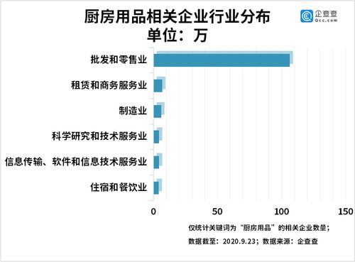 全民下厨 时代 我国厨房用品相关企业上半年增18.74万家