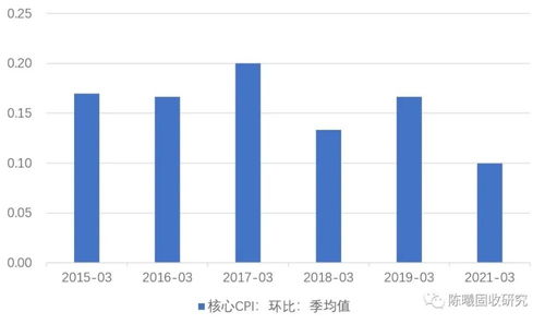 如何理解金融委 关注大宗商品价格走势 债牛已至 系列之一