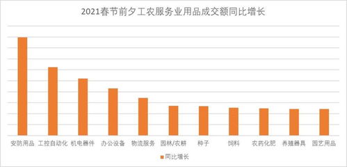 年货消费大数据报告 年味儿没变,但2021或许独一无二