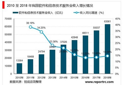 德生科技 从社保卡生产制造商到社保信息大数据运营服务商的转型者