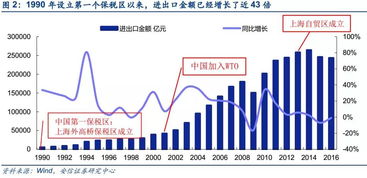 人民日报提到的 自由贸易港 最可能在哪里落地