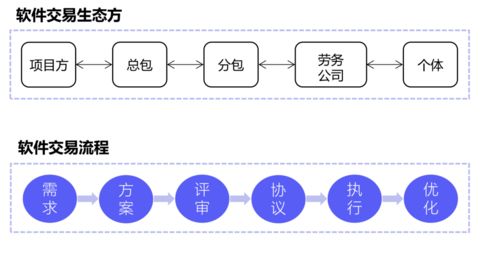 车库项目 真格基金领投,车库咖啡孵化企业获得数百万美元天使轮融资 明雀