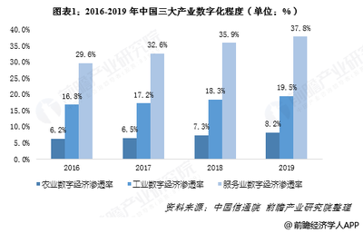 你好老师,2021年农村有发展前景的行业?