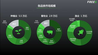 为什么说,农产品市场中存在1000个百亿品牌的机会