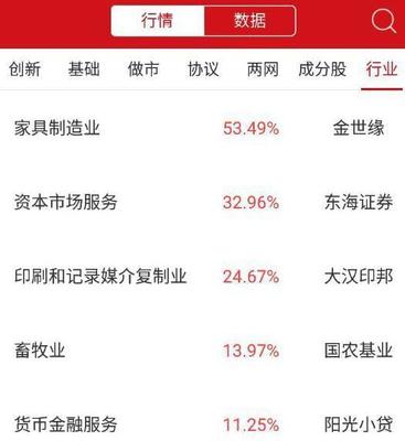 收评:新三板做市指数跌0.17% 终结周线八连阳