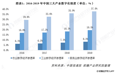 农业行情过几年如何?