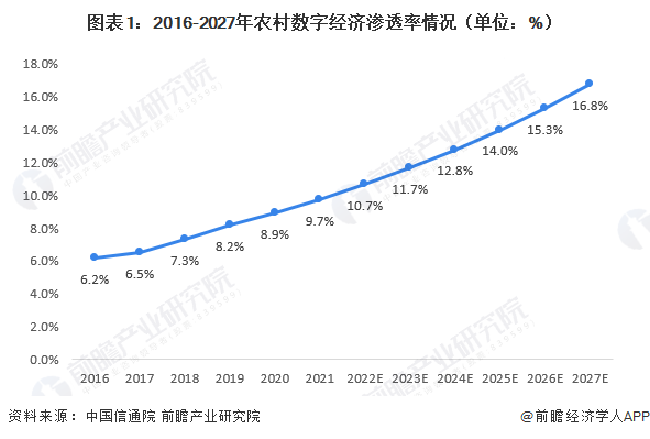 2023年中国农产品加工产业链分析及投资方向研究报告_行业_流通_产量