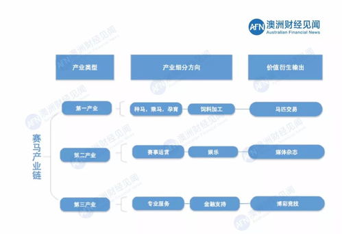 澳洲有个 大生意 拥有百年历史,却一直不被华人知晓