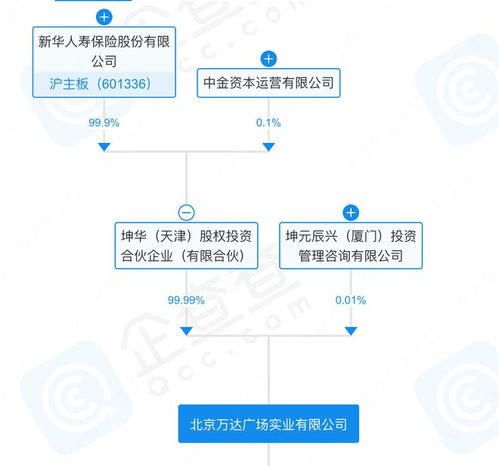 万达广场,又卖了 这次是总部