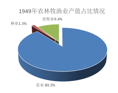 砥砺奋进七十年 农业跃上新台阶