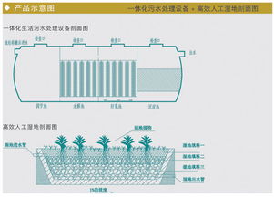 水产畜牧养殖污水处理设备