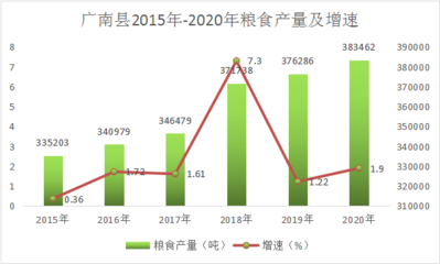 广南县人民政府