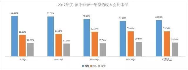 大数据揭示90后爱情观,“有钱”只能排最后