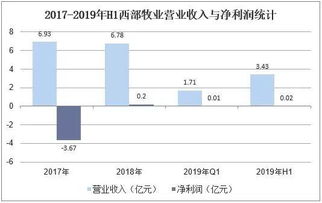 2019年中国羊肉行业竞争格局与发展趋势 航空食品展