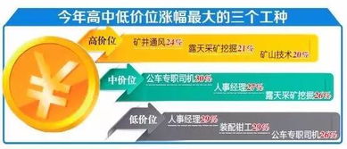 工资指导价普升 驾考学员可网上预约 这些消息与你有关