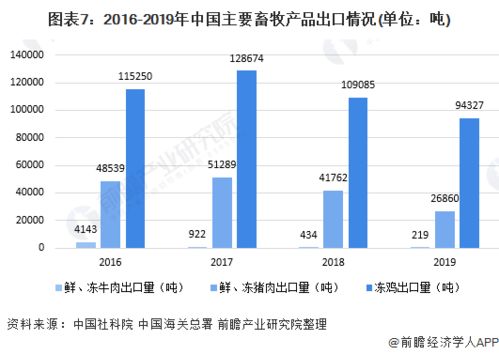 十张图了解2020年中国畜牧业发展现状及产品价格走势分析 猪肉价格有望回落