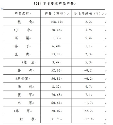 2014年榆林市国民经济和社会发展统计公报