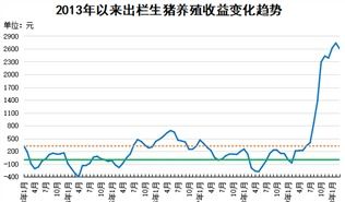 农业观察